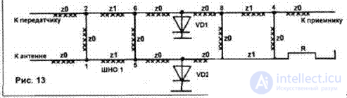 4 Control and non-microwave devices.  Antenna Switches.  Ferrite valves and circulators