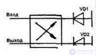 4 Control and non-microwave devices.  Antenna Switches.  Ferrite valves and circulators