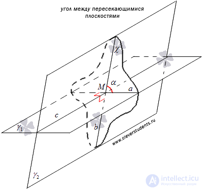   The angle between two intersecting planes - definition, examples of finding. 