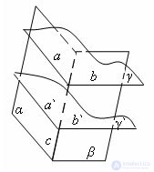   The angle between two intersecting planes - definition, examples of finding. 