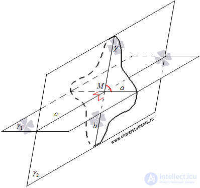   The angle between two intersecting planes - definition, examples of finding. 