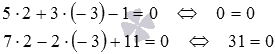   The coordinates of the point of intersection of two straight lines are examples of finding. 