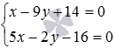   The coordinates of the point of intersection of two straight lines are examples of finding. 