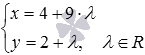   The coordinates of the point of intersection of two straight lines are examples of finding. 