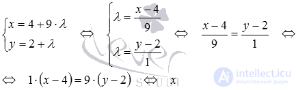   The coordinates of the point of intersection of two straight lines are examples of finding. 