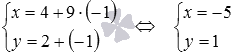   The coordinates of the point of intersection of two straight lines are examples of finding. 