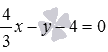   The coordinates of the point of intersection of two straight lines are examples of finding. 