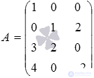   The coordinates of the point of intersection of two straight lines are examples of finding. 