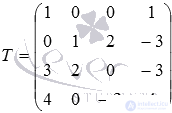   The coordinates of the point of intersection of two straight lines are examples of finding. 