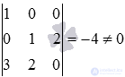   The coordinates of the point of intersection of two straight lines are examples of finding. 