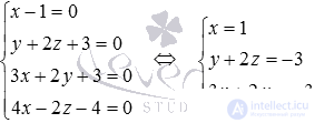   The coordinates of the point of intersection of two straight lines are examples of finding. 