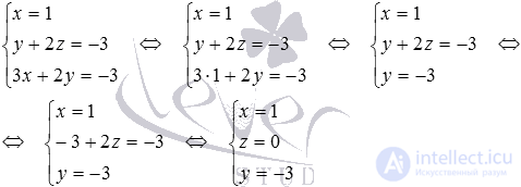   The coordinates of the point of intersection of two straight lines are examples of finding. 