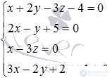   The coordinates of the point of intersection of two straight lines are examples of finding. 