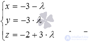   The coordinates of the point of intersection of two straight lines are examples of finding. 