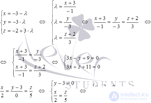   The coordinates of the point of intersection of two straight lines are examples of finding. 