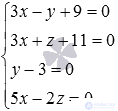   The coordinates of the point of intersection of two straight lines are examples of finding. 