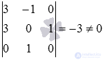   The coordinates of the point of intersection of two straight lines are examples of finding. 