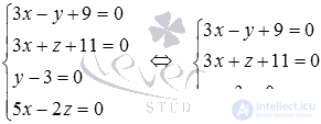   The coordinates of the point of intersection of two straight lines are examples of finding. 