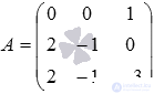   The coordinates of the point of intersection of a line and a plane are examples of finding. 