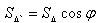   The area of ​​the orthogonal projection of the polygon 