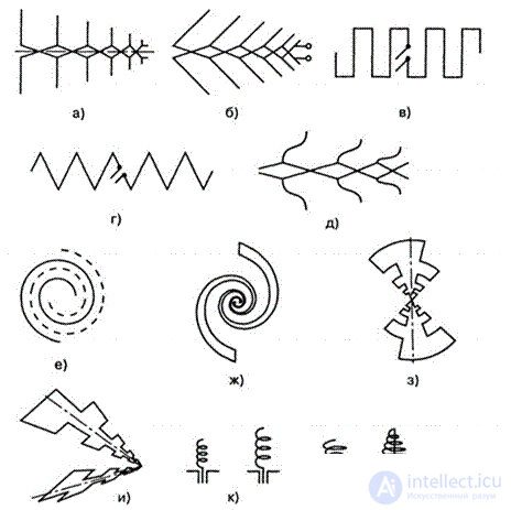 5 Structural diagram of the antenna.  Antenna classification.  Characteristics of antennas in the transmitting and receiving modes.  The reciprocity theorem and its application in the theory of receiving antennas