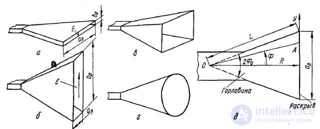 5 Structural diagram of the antenna.  Antenna classification.  Characteristics of antennas in the transmitting and receiving modes.  The reciprocity theorem and its application in the theory of receiving antennas