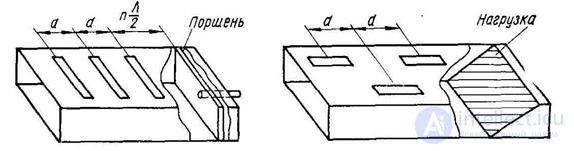 5 Structural diagram of the antenna.  Antenna classification.  Characteristics of antennas in the transmitting and receiving modes.  The reciprocity theorem and its application in the theory of receiving antennas