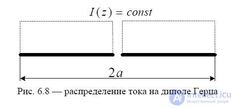 6. Symmetrical vibrator.  The radiation field of the Hertz dipole and symmetrical vibrator.  Directional pattern