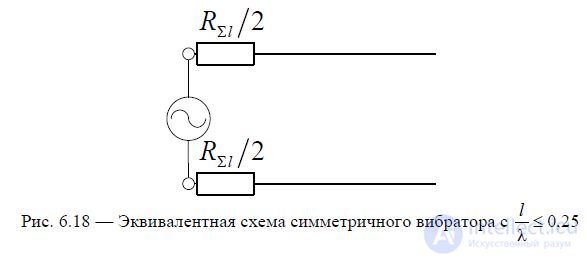 6. Symmetrical vibrator.  The radiation field of the Hertz dipole and symmetrical vibrator.  Directional pattern