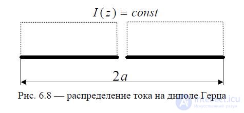 6. Symmetrical vibrator.  The radiation field of the Hertz dipole and symmetrical vibrator.  Directional pattern