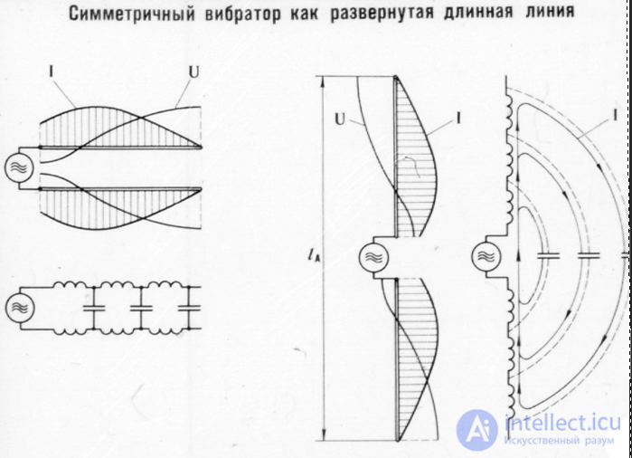 6. Symmetrical vibrator.  The radiation field of the Hertz dipole and symmetrical vibrator.  Directional pattern