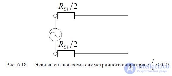 6. Symmetrical vibrator.  The radiation field of the Hertz dipole and symmetrical vibrator.  Directional pattern