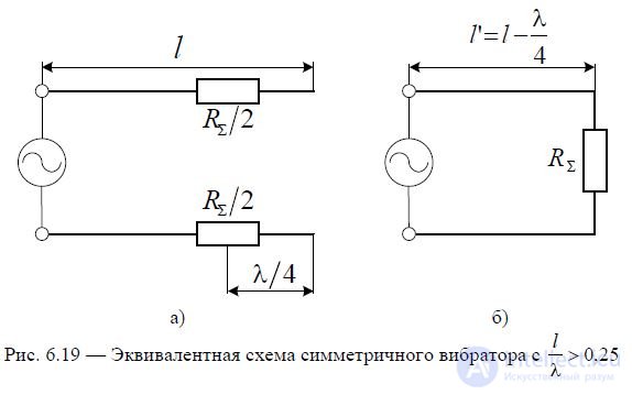 6. Symmetrical vibrator.  The radiation field of the Hertz dipole and symmetrical vibrator.  Directional pattern