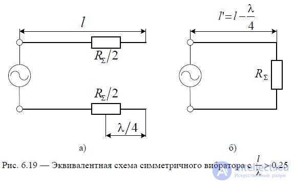 6. Symmetrical vibrator.  The radiation field of the Hertz dipole and symmetrical vibrator.  Directional pattern