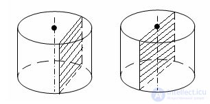   Cylinder section plane 