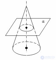   The cross section of the cone planes 