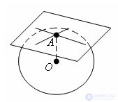   Tangent plane to the ball 