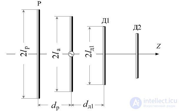   8 Wire antennas: directorial, log-periodic.  Principles of construction.  Main characteristics 