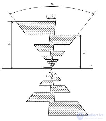   8 Wire antennas: directorial, log-periodic.  Principles of construction.  Main characteristics 