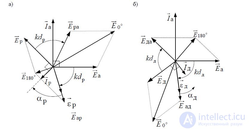   8 Wire antennas: directorial, log-periodic.  Principles of construction.  Main characteristics 