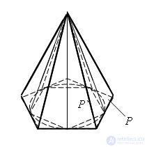   Cone volume 