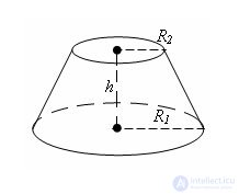   Truncated cone volume 