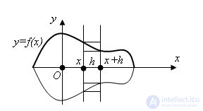   General formula for volumes of bodies of revolution 