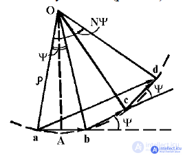 9 Linear antenna array.  The main modes of radiation.  Radiation field of a linear antenna array.  Analysis of its diagrams of direction.