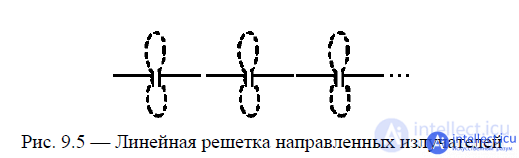 9 Linear antenna array.  The main modes of radiation.  Radiation field of a linear antenna array.  Analysis of its diagrams of direction.