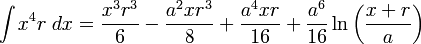   Table of integrals, integral of irrational function 