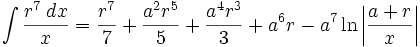   Table of integrals, integral of irrational function 