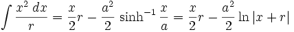   Table of integrals, integral of irrational function 