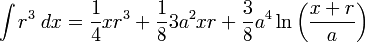   Table of integrals, integral of irrational function 