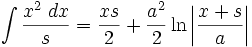   Table of integrals, integral of irrational function 